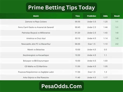 bettings tips today|Betting Tips .